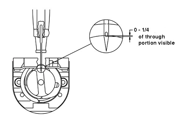 Needle Depth Chart