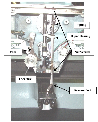 presser_foot,_installed_w-notes.jpg