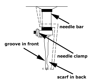 cm_needleorientation.jpg