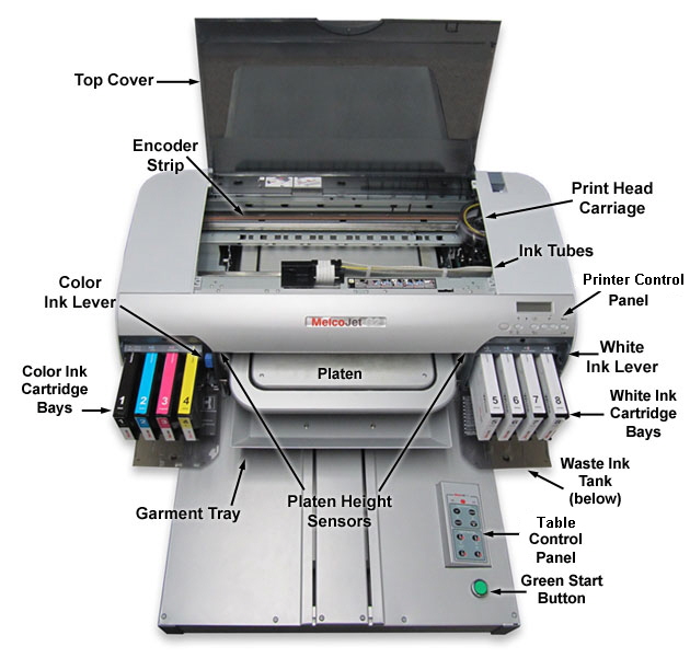 Printer details store